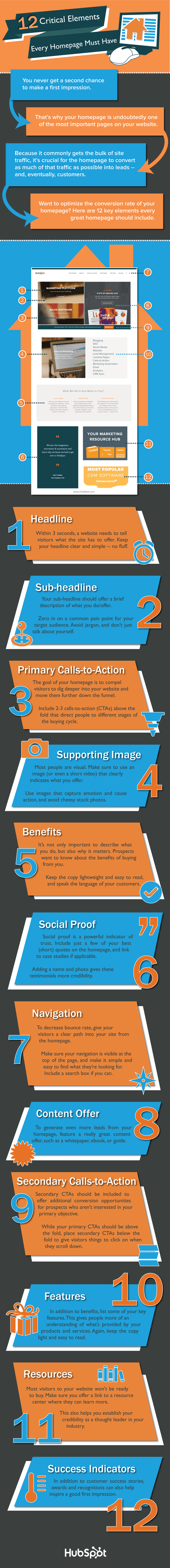 homepage-critical-elements-infographic.png