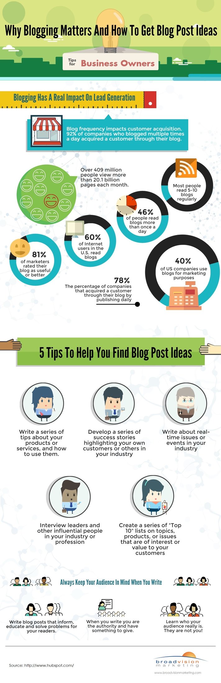 how-to-get-blog-post-ideas-broadvisionmarketing.jpg