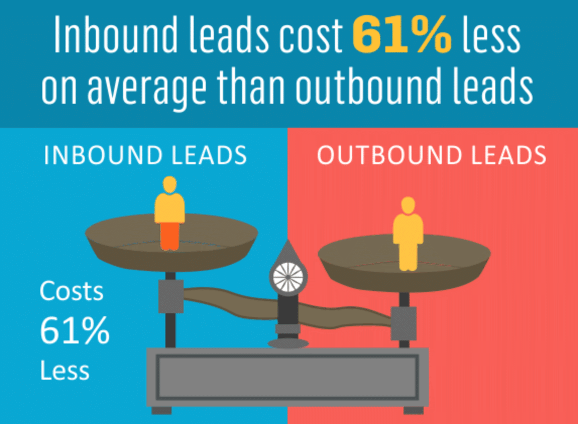 inbound-leads-vs-outbound-leads