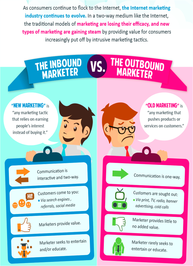 inbound-vs-outbound-marketing