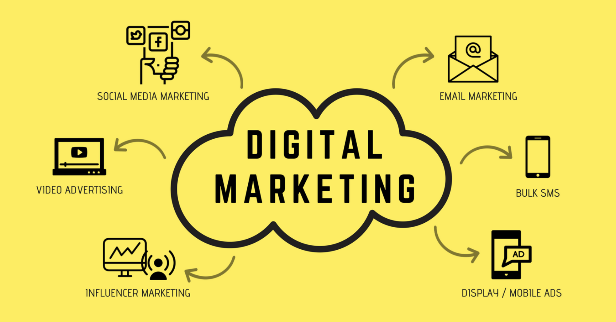 what-is-digital-marketing