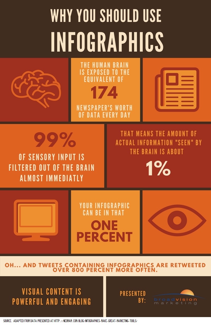 why-you-should-use-infographics