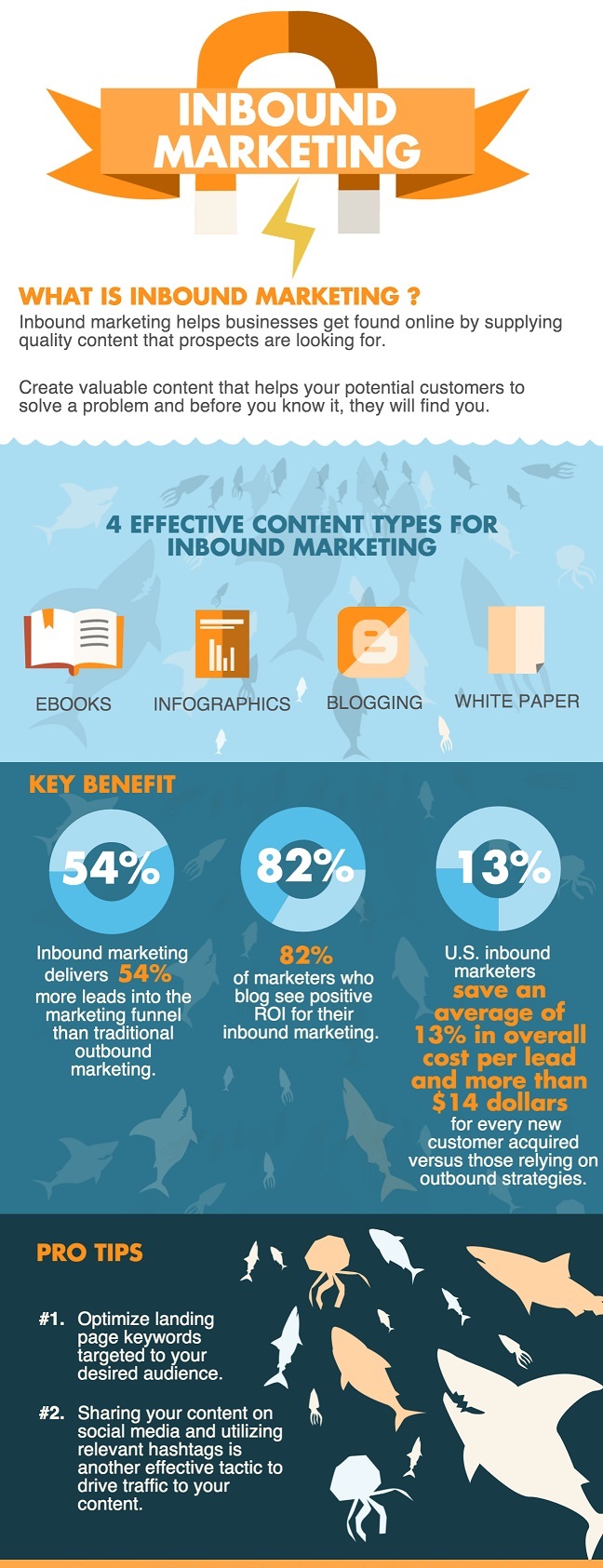 4-top-content-tactics-for-inbound-marketing-1