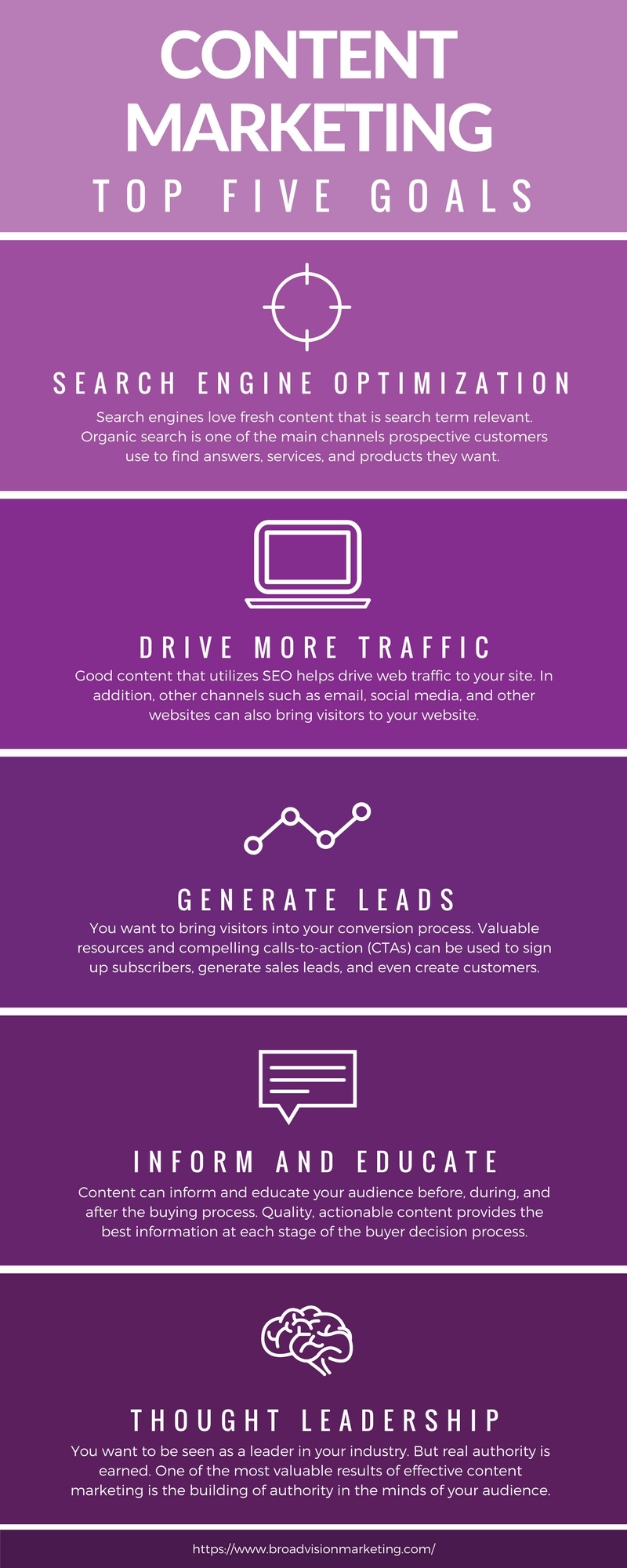 Content Marketing Goals.jpg